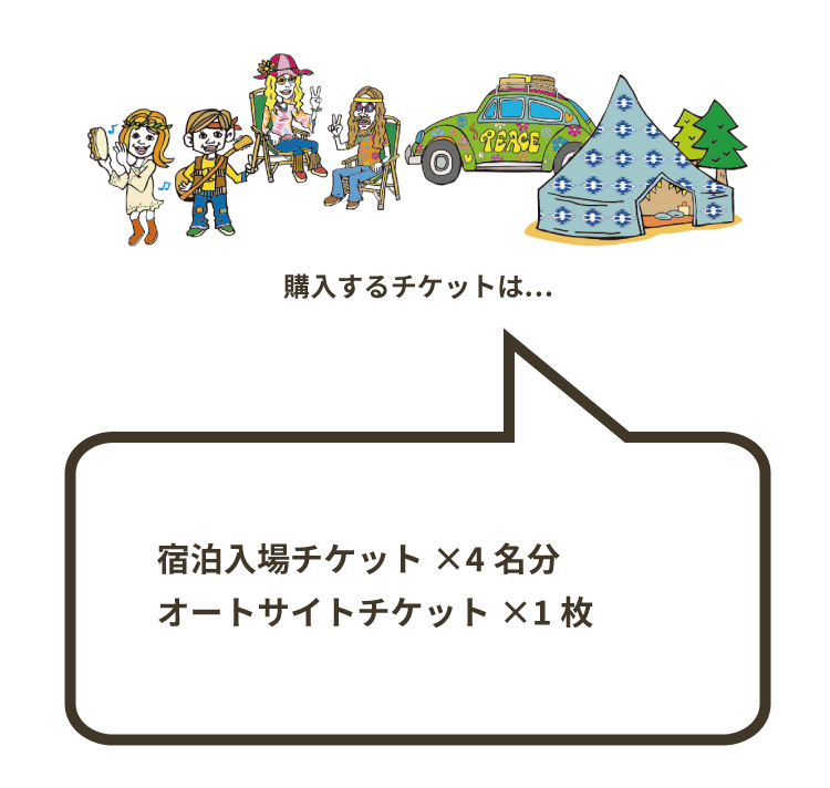 4人グループで1サイト必要な場合
