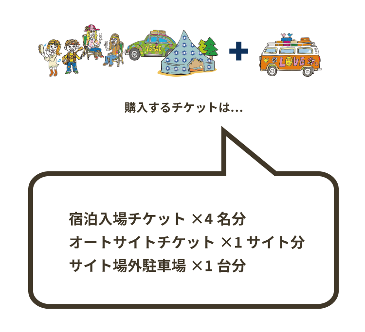 4人グループで1サイト必要・車が2台の場合
