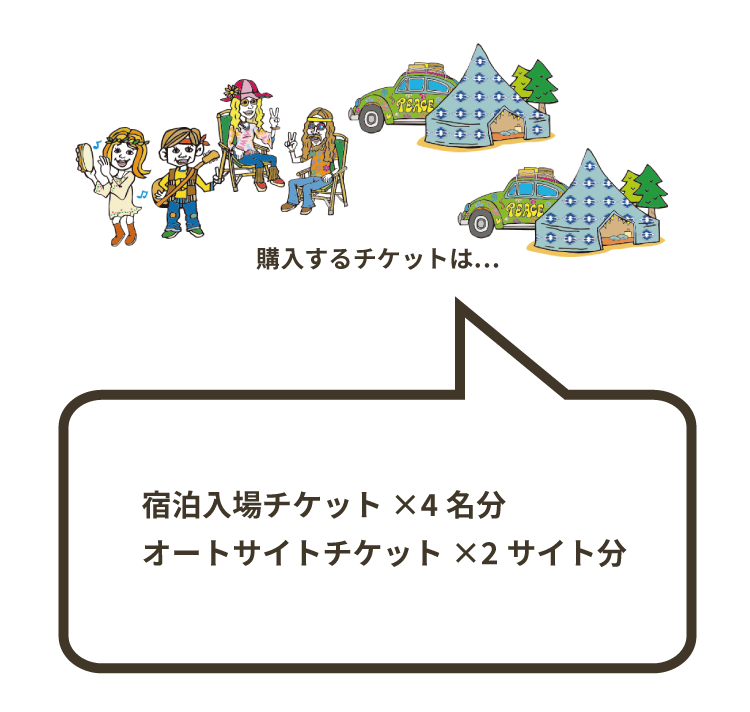 4人グループで2サイト必要な場合