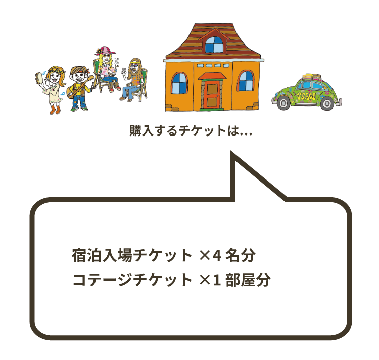 4人グループで4人用コテージに宿泊する場合