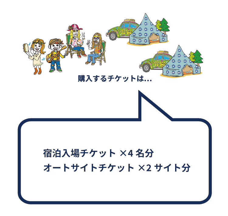 4人グループで2サイト必要な場合