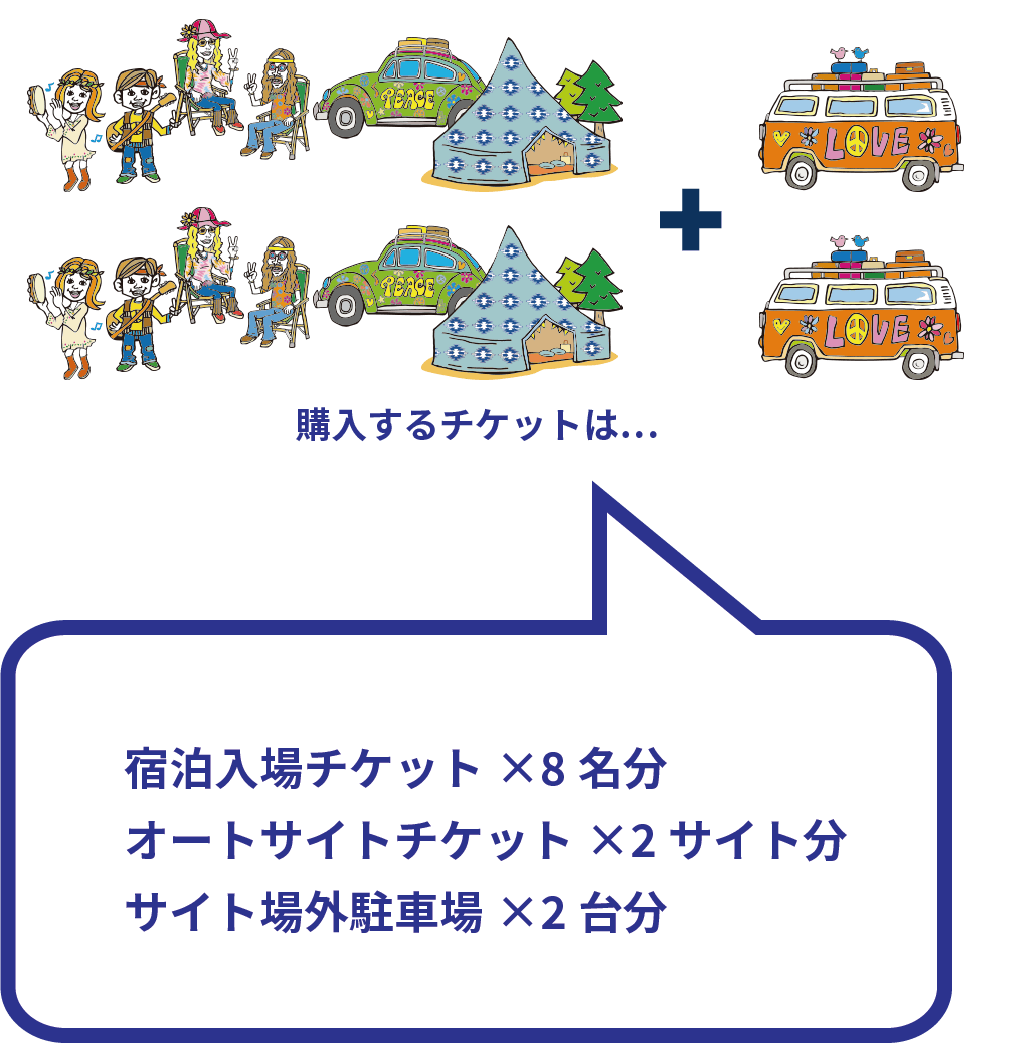 8人グループで2サイト必要・車が4台の場合