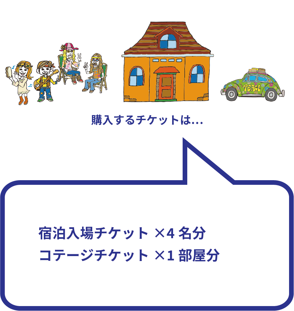 4人グループで4人用コテージに宿泊する場合