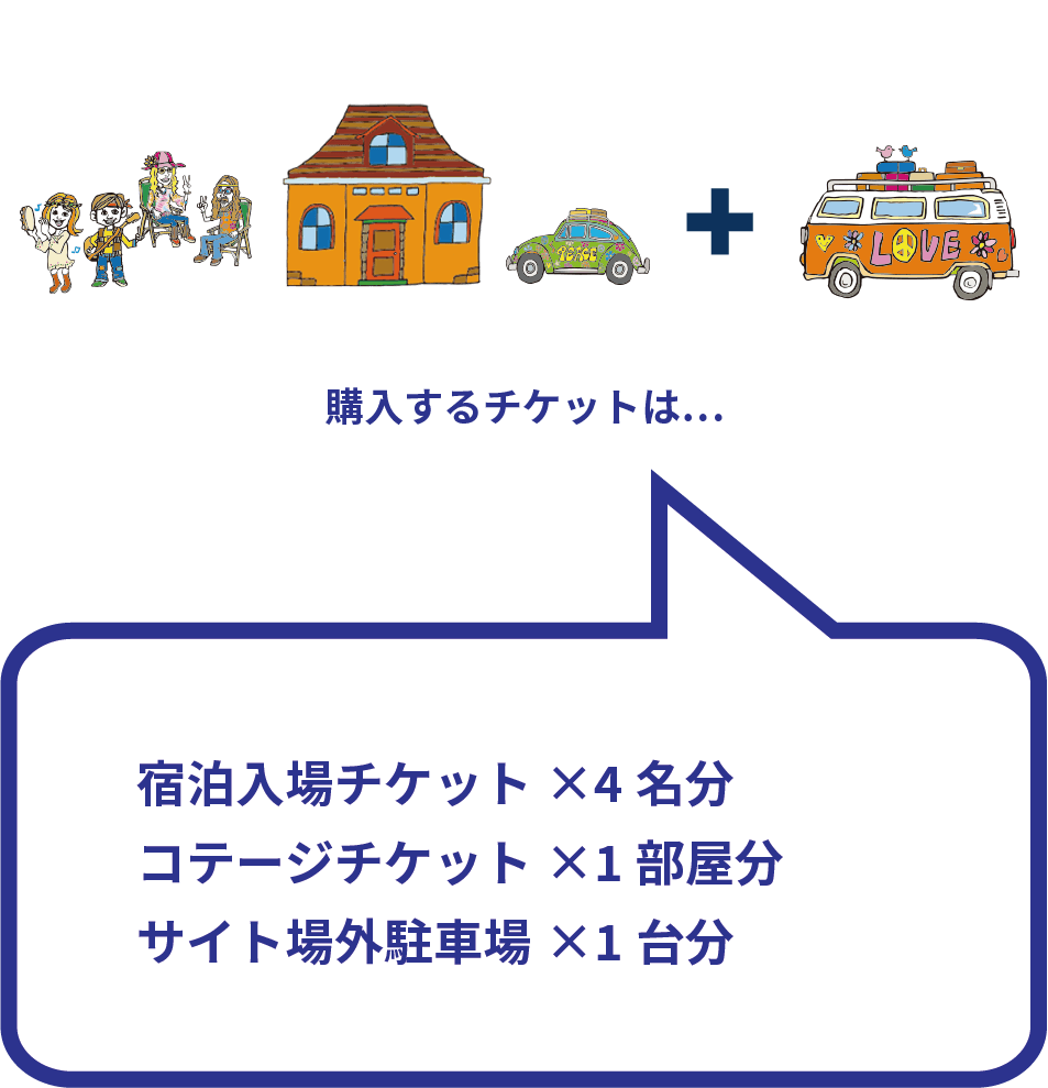 4人グループで4人用コテージに宿泊・車は2台の場合