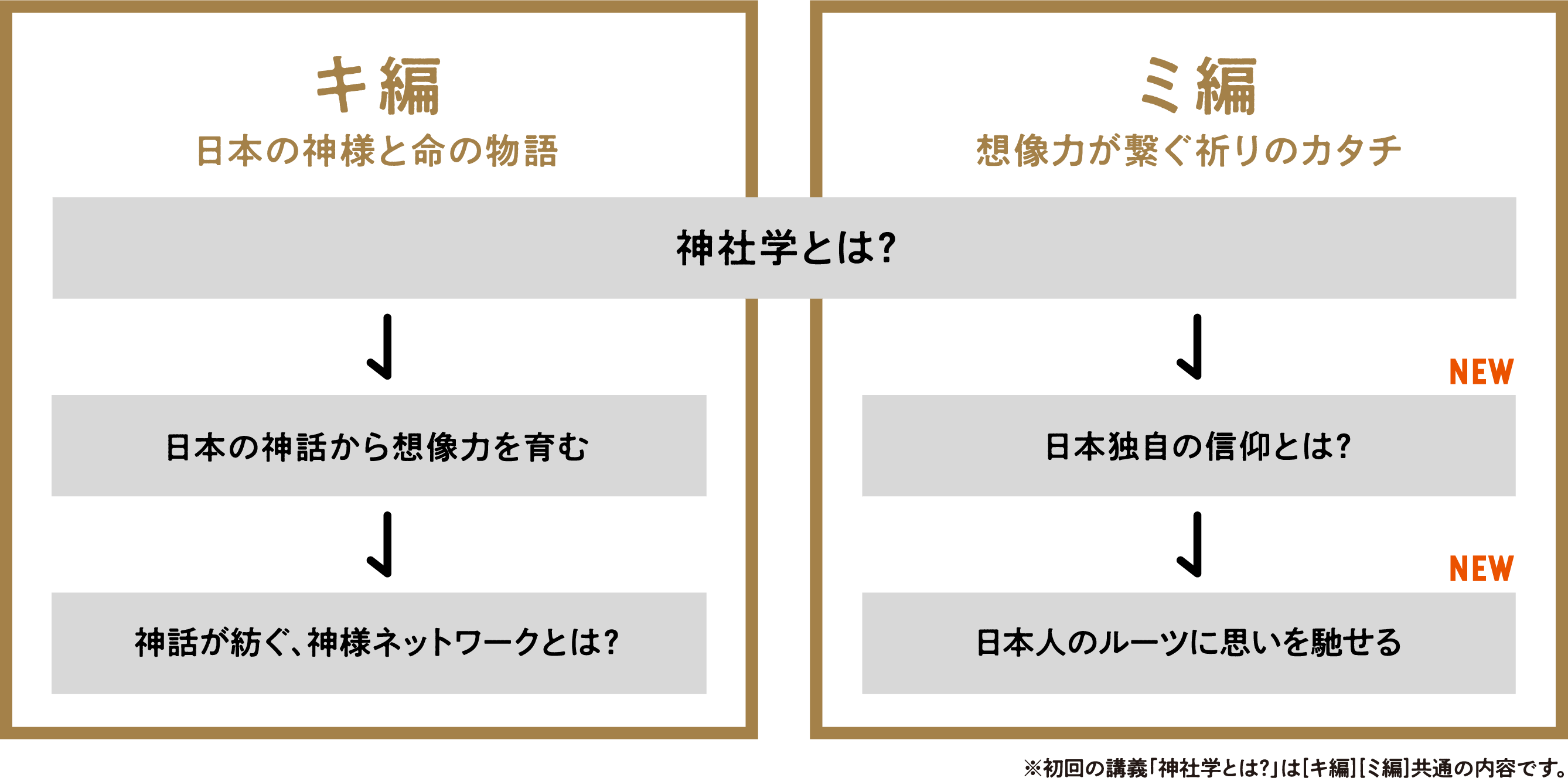 キ編ミ編course