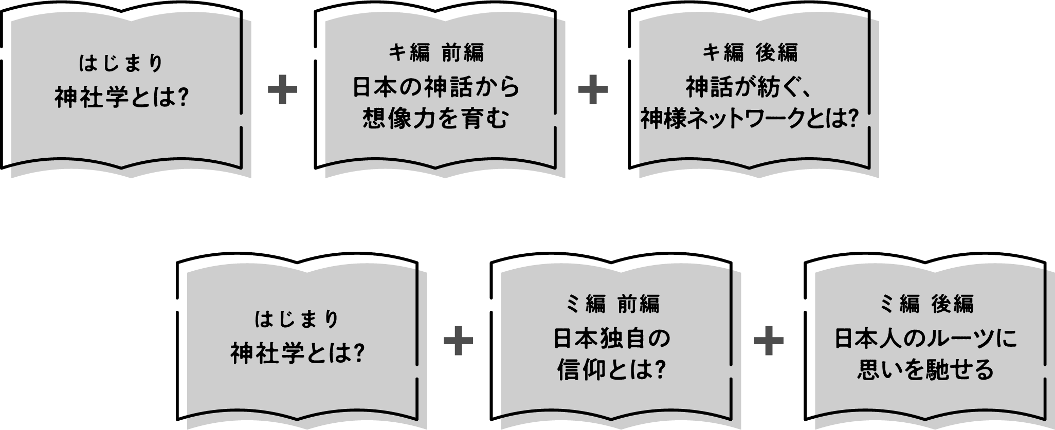 学びの流れ　前編中編後編