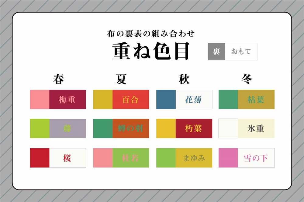 布の裏表組み合わせ