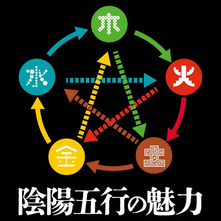 健康も運勢も陰陽五行が関わっている？　薬膳・漢方・占いにも活用される陰陽五行の魅力を探る